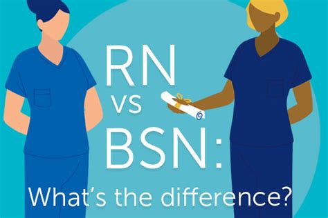 Is it rn bsn or bsn rn. Things To Know About Is it rn bsn or bsn rn. 
